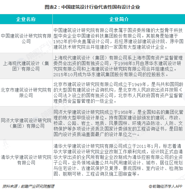 深圳建筑设计行业的创新与发展